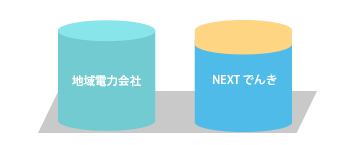 地域電力会社 NEXTでんき